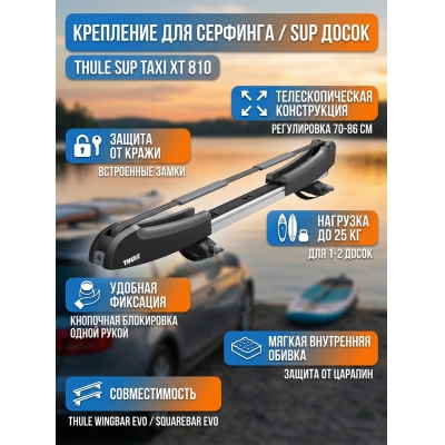 ��������� ��� ��������� ����� ��� �������� Thule SUP Taxi 810