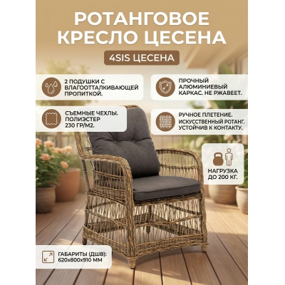 ������ �� �������������� ������� 4SIS �������