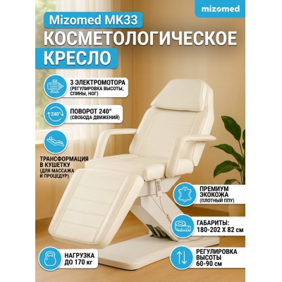 ����������������� ������ Mizomed ��33